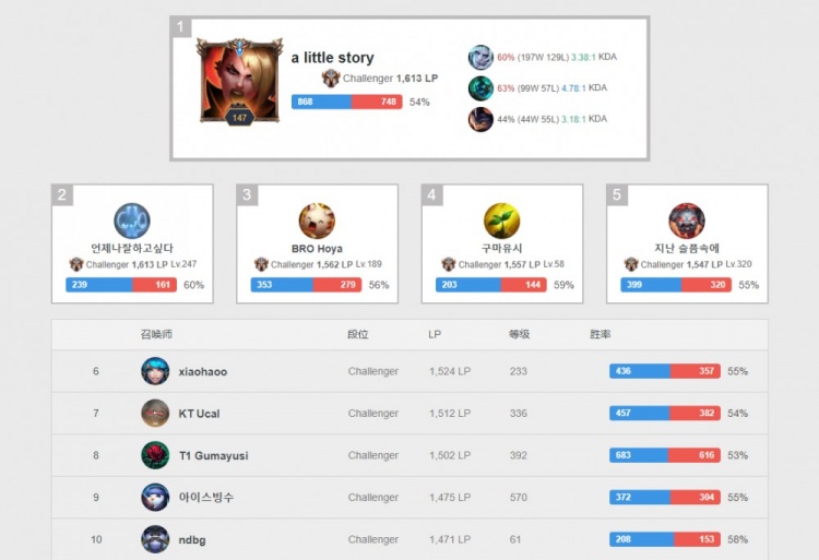 致该阵型面 致该阵型面