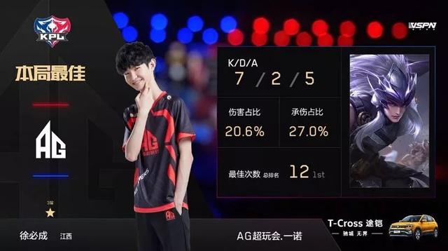 失误率 失误率